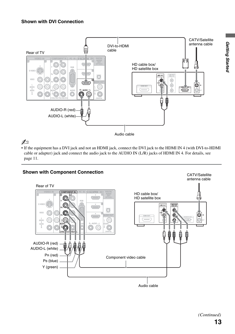 Shown with dvi connection, Shown with component connection (continued), Getting started | Red) audio cable | Sony KDL-52XBR7 User Manual | Page 13 / 60