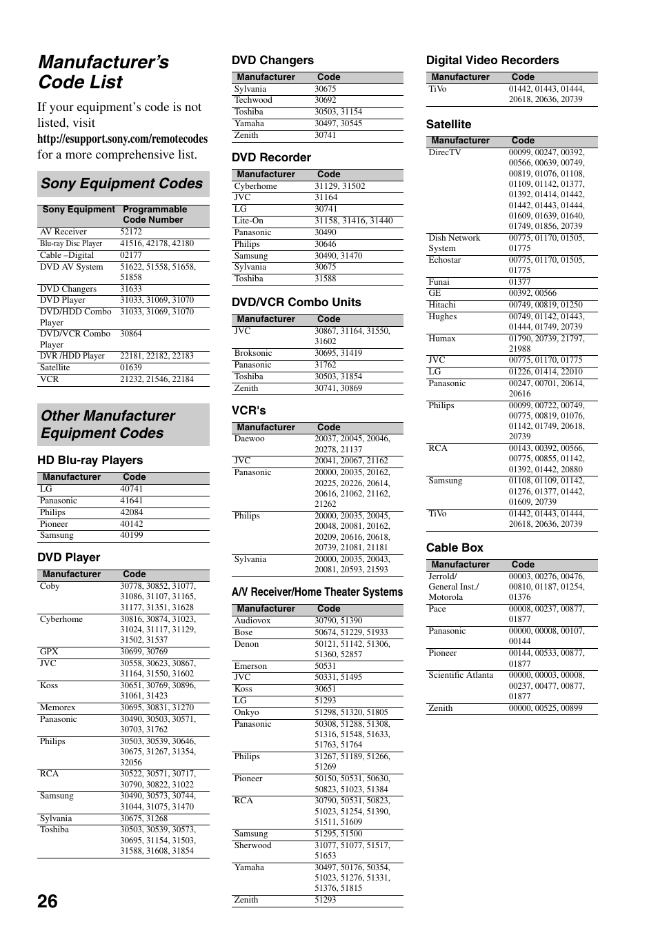 Manufacturer’s code list, Sony equipment codes, Other manufacturer equipment codes | 26 manufacturer’s code list | Sony KDL-52XBR7 User Manual | Page 26 / 60