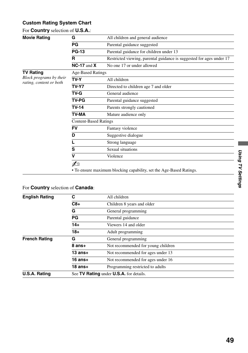Sony KDL-52XBR7 User Manual | Page 49 / 60