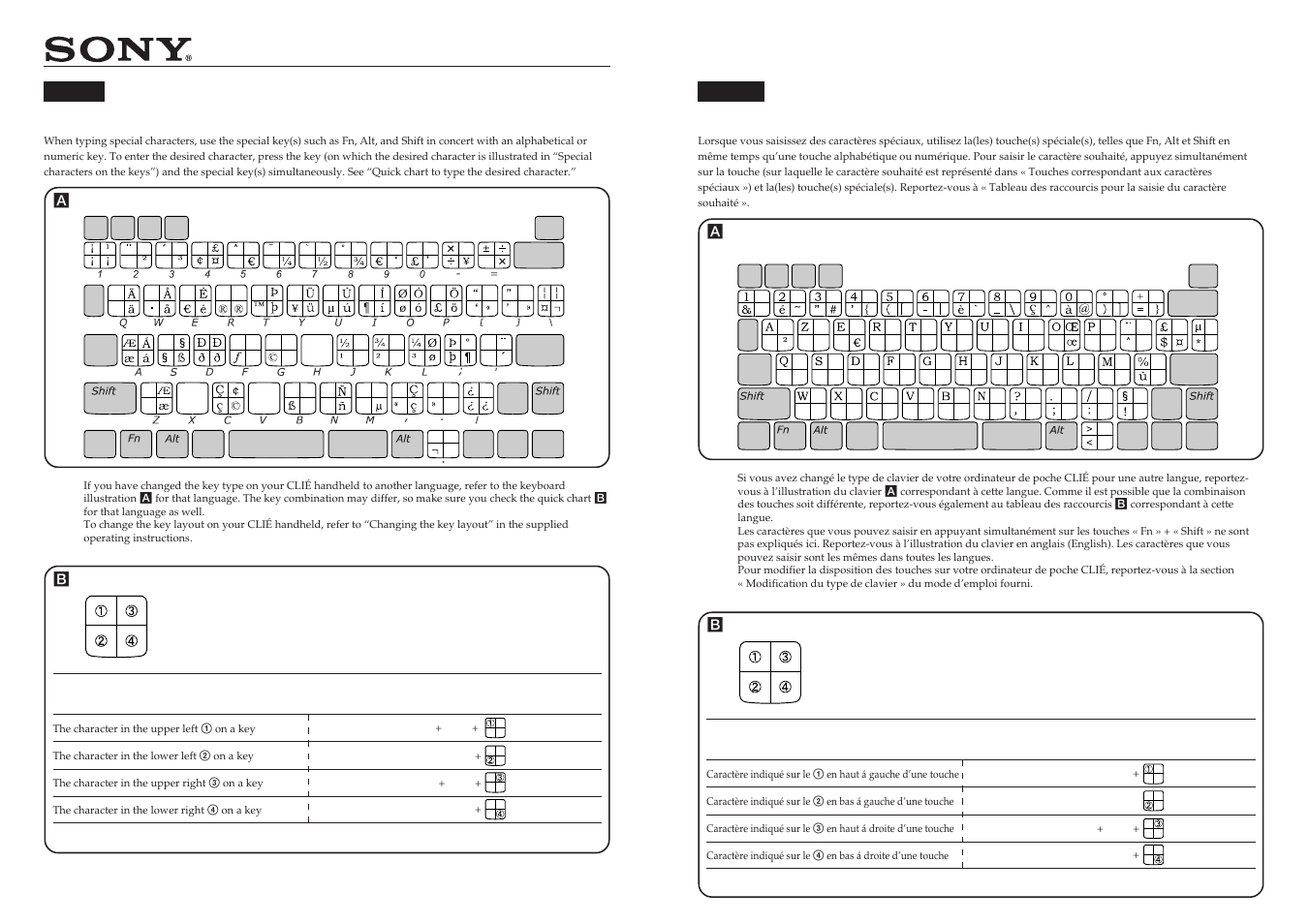 Sony PEGA-KB100 User Manual | 2 pages