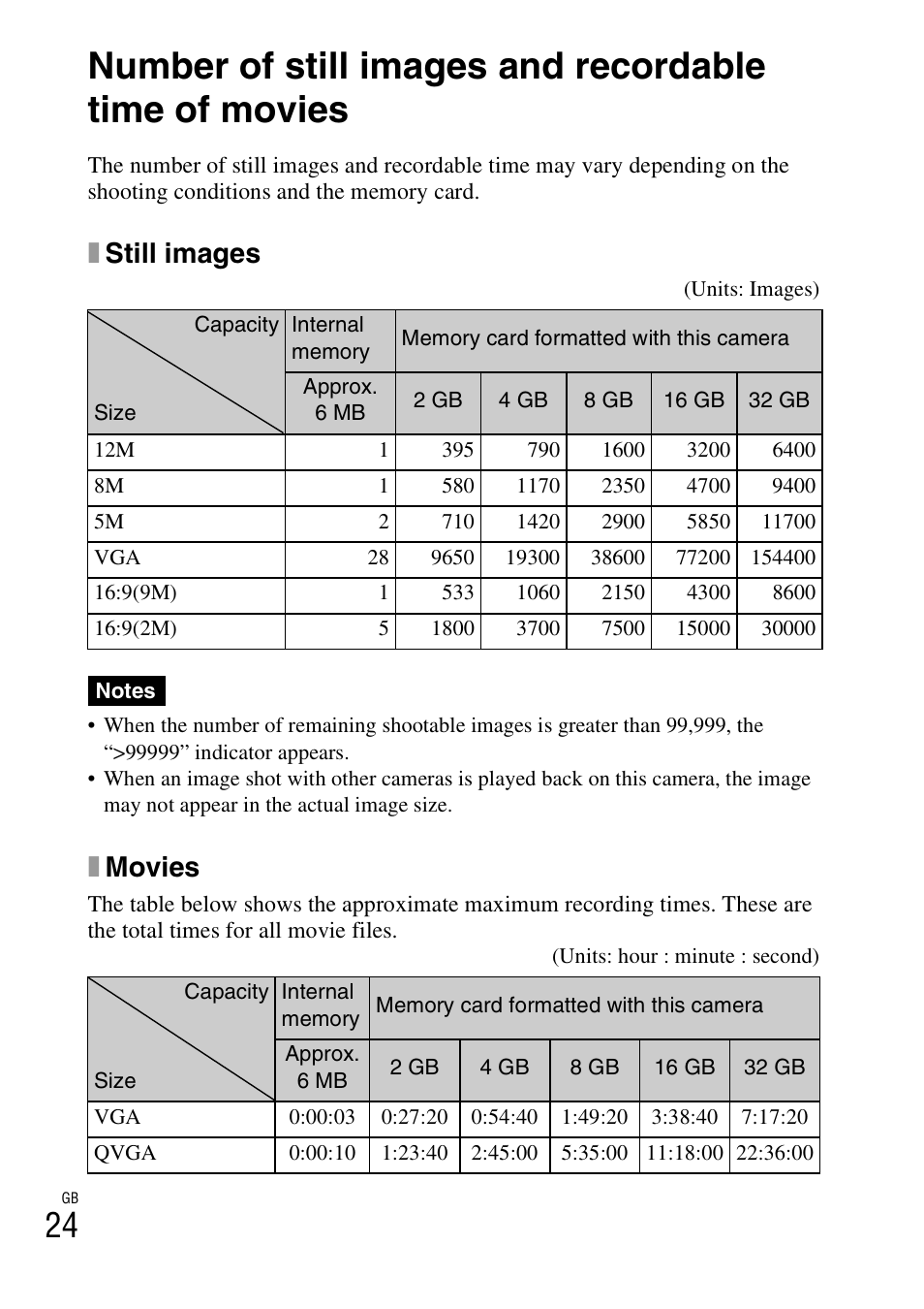 Xstill images, Xmovies | Sony DSC-W310 User Manual | Page 24 / 56