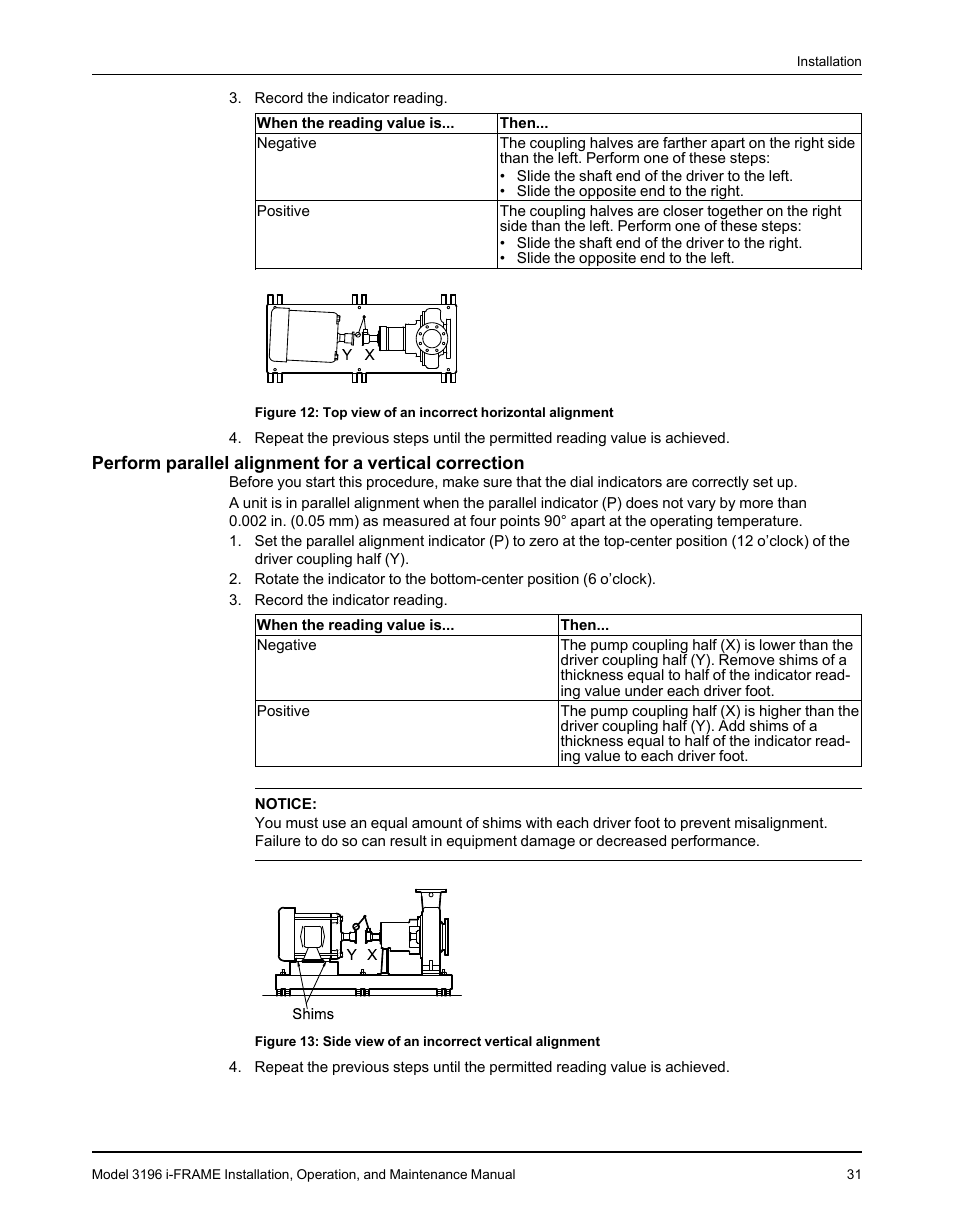 Goulds Pumps 3196 i-FRAME - IOM User Manual | Page 33 / 152