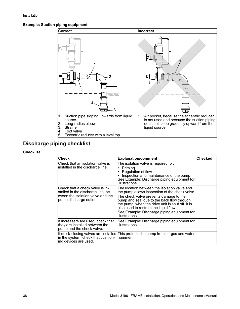 Discharge piping checklist | Goulds Pumps 3196 i-FRAME - IOM User Manual | Page 40 / 152