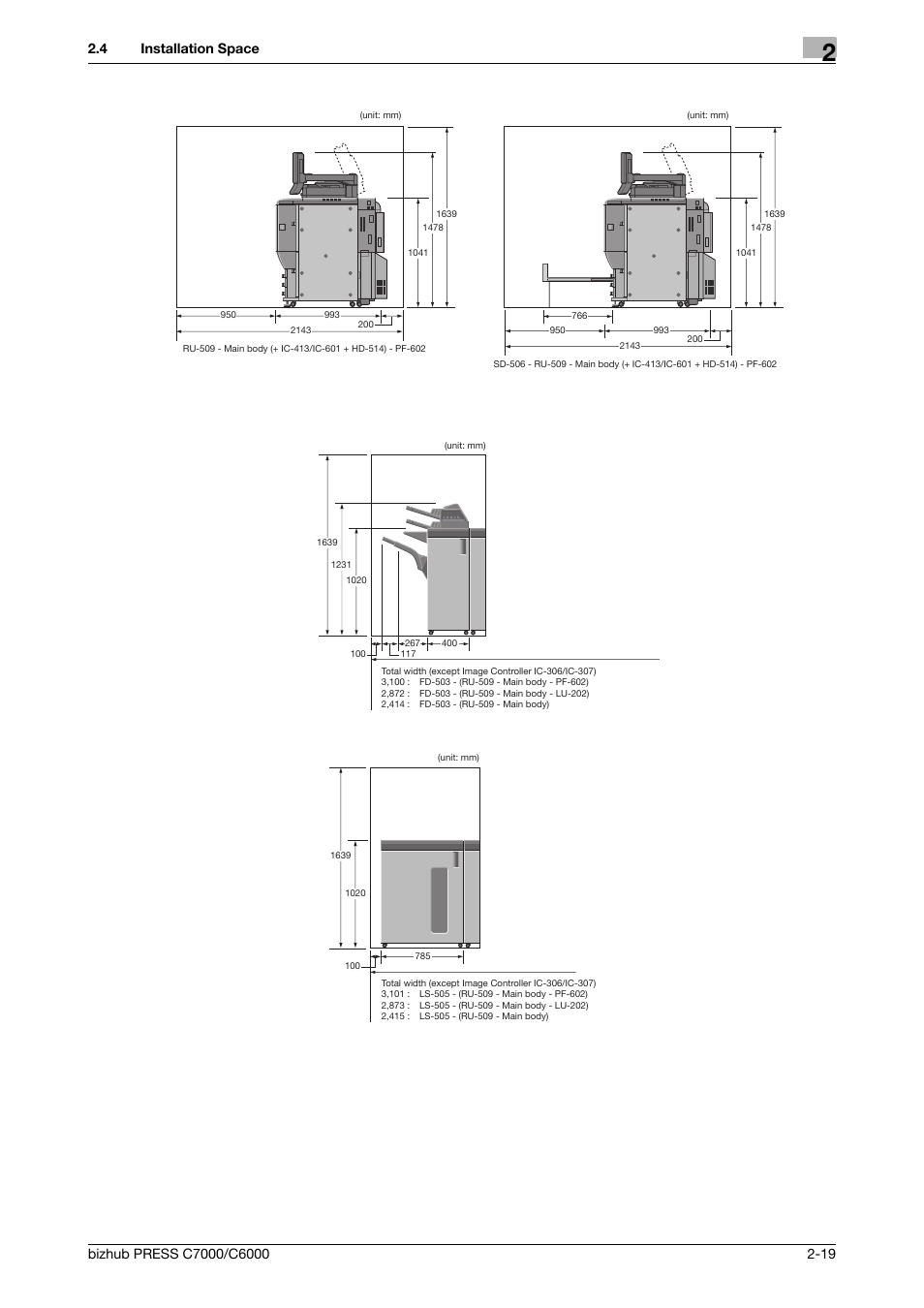 Konica Minolta bizhub PRESS C6000 User Manual | Page 28 / 42