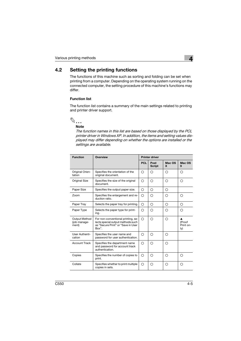 2 setting the printing functions, Function list, Setting the printing functions -5 | Function list -5 | Konica Minolta bizhub C550 User Manual | Page 66 / 102