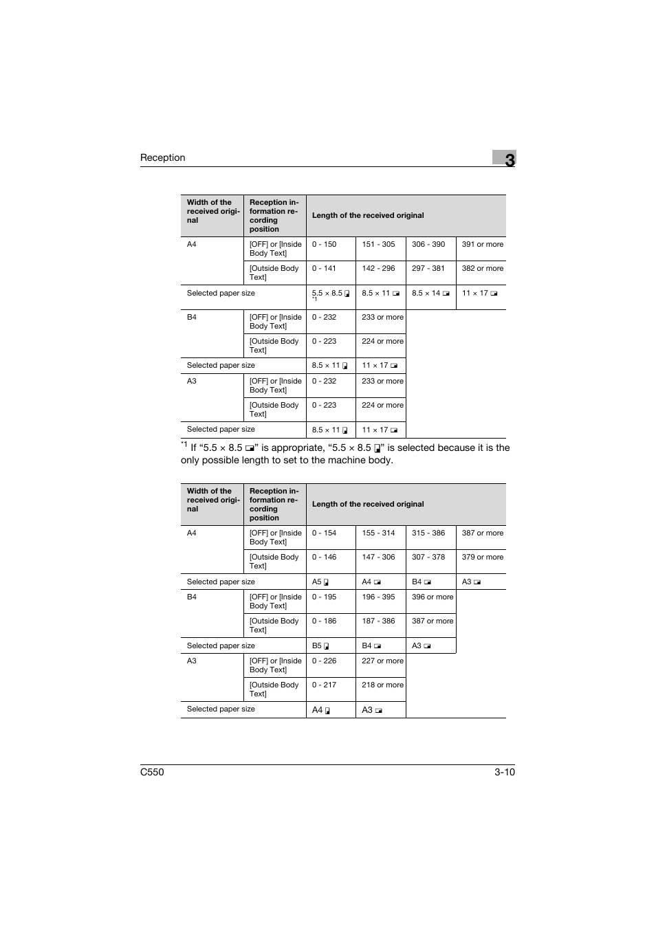 Konica Minolta bizhub C550 User Manual | Page 141 / 491