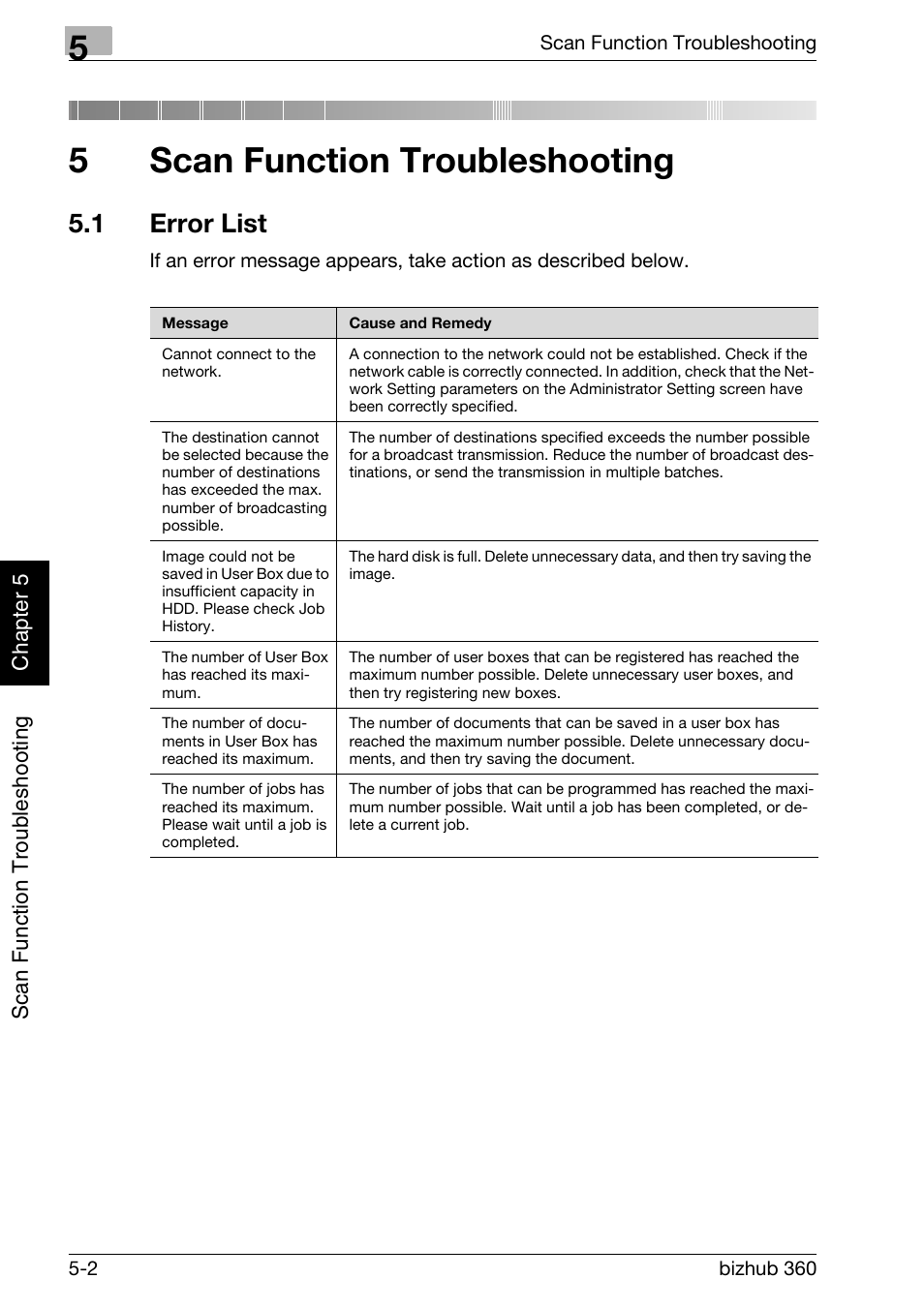 5 scan function troubleshooting, 1 error list, Scan function troubleshooting | Error list -2, 5scan function troubleshooting | Konica Minolta bizhub 360 User Manual | Page 393 / 414