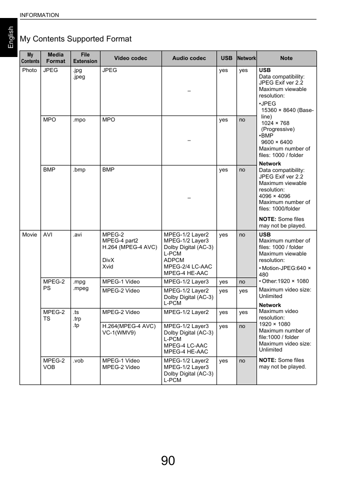 My contents supported format | Toshiba L6463 User Manual | Page 90 / 95