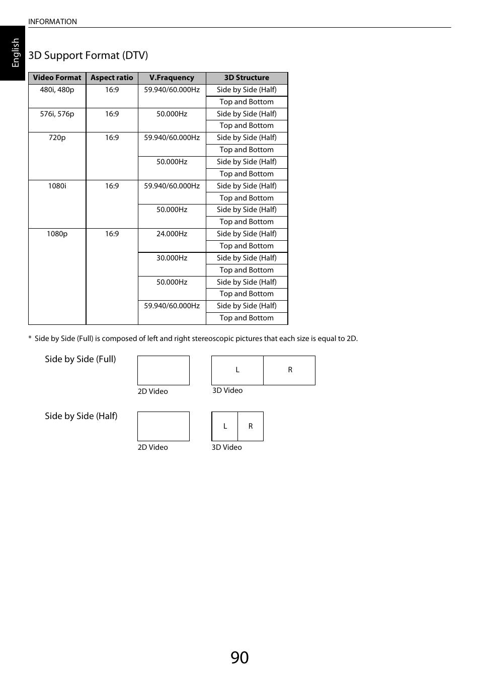 3d support format (dtv) | Toshiba VL963 User Manual | Page 90 / 92