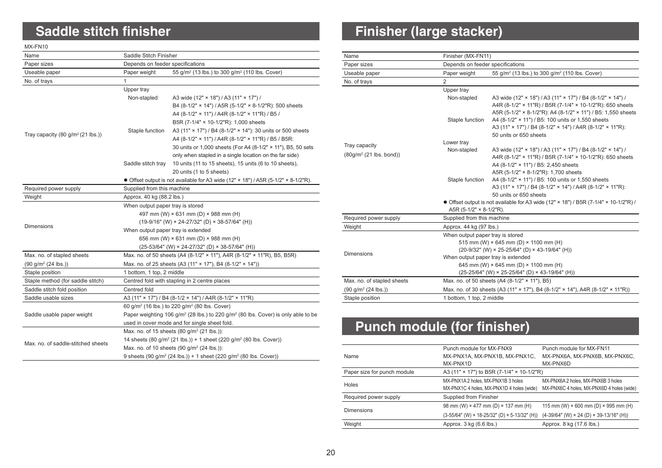 Saddle stitch finisher finisher (large stacker), Punch module (for finisher) | Sharp MX-5140N User Manual | Page 20 / 28