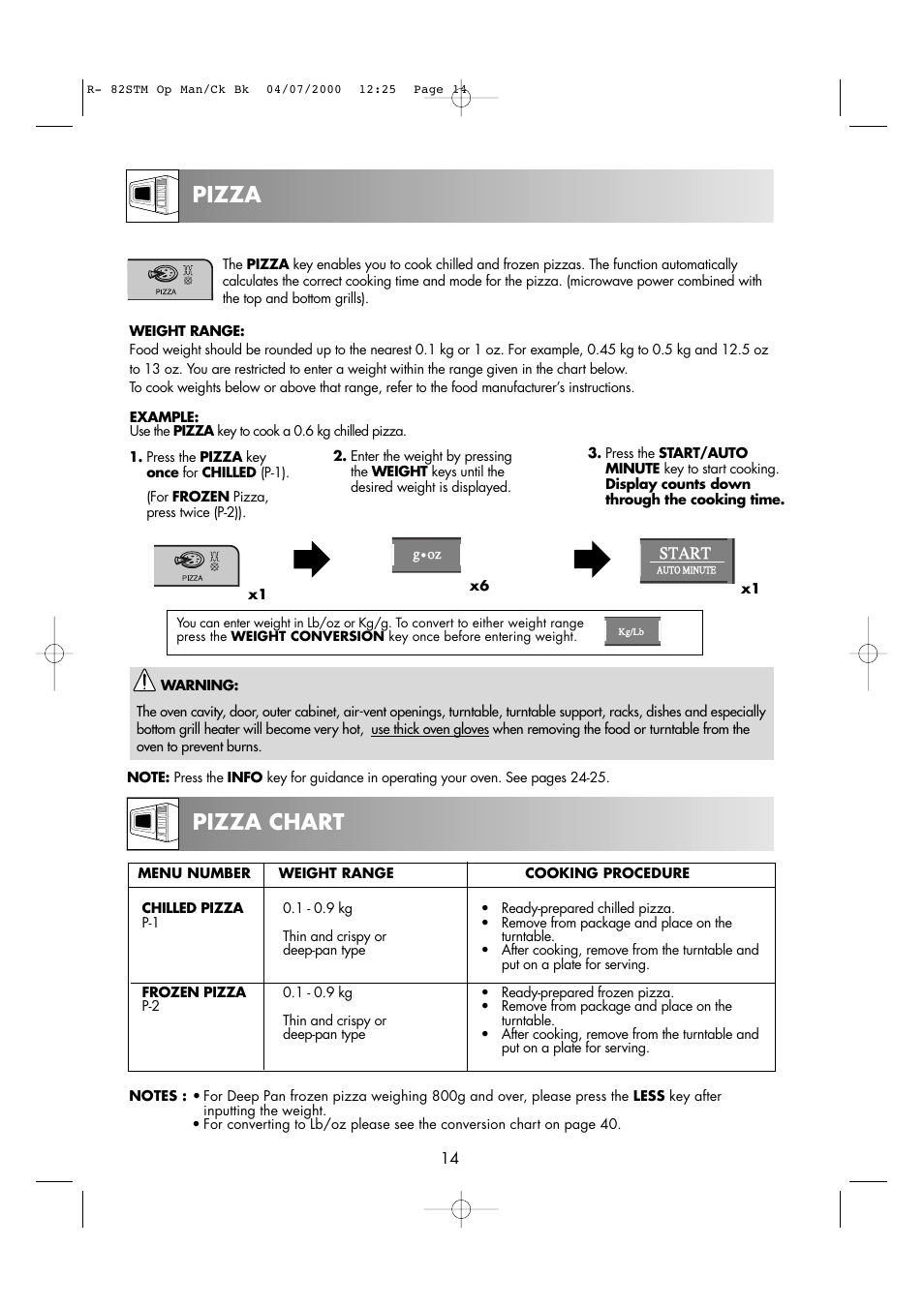 Pizza, Pizza chart | Sharp R82STMA User Manual | Page 16 / 68