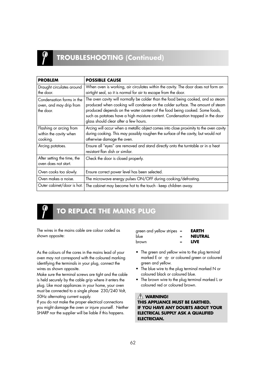 Troubleshooting (continued) | Sharp R82STMA User Manual | Page 64 / 68