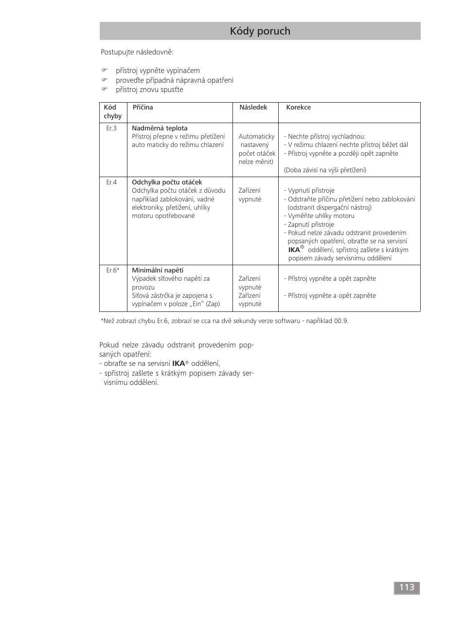 Kódy poruch | IKA T 18 digital ULTRA-TURRAX User Manual | Page 113 / 188