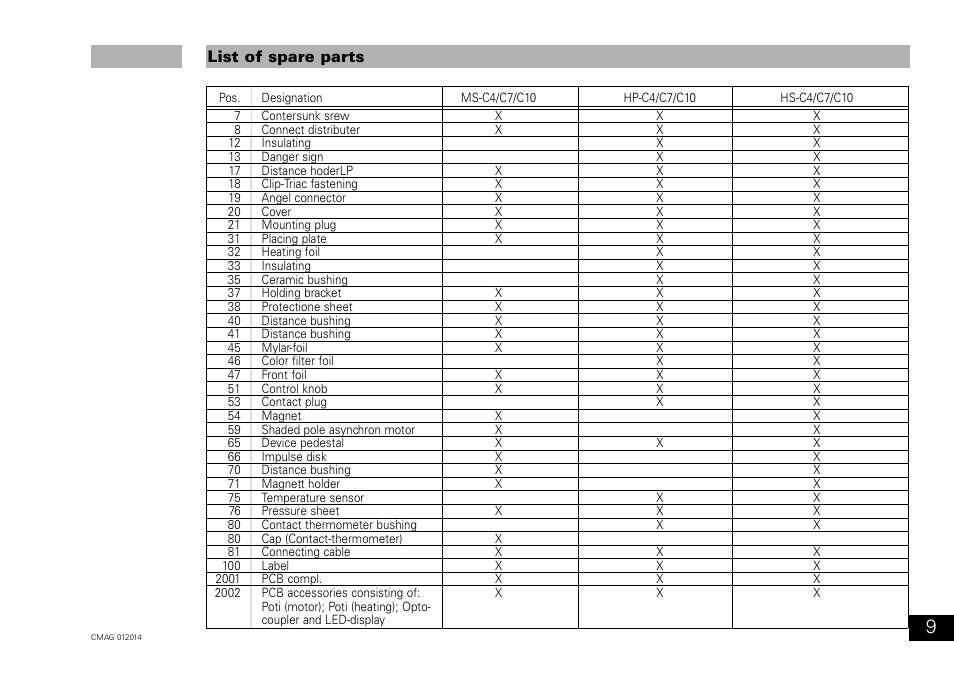 List of spare parts | IKA C-MAG HP 10 User Manual | Page 9 / 36