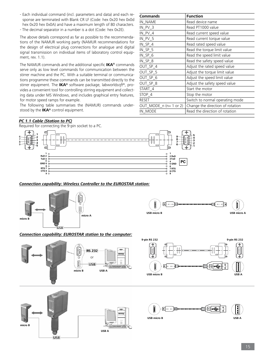 IKA EUROSTAR 20 high speed control User Manual | Page 15 / 19