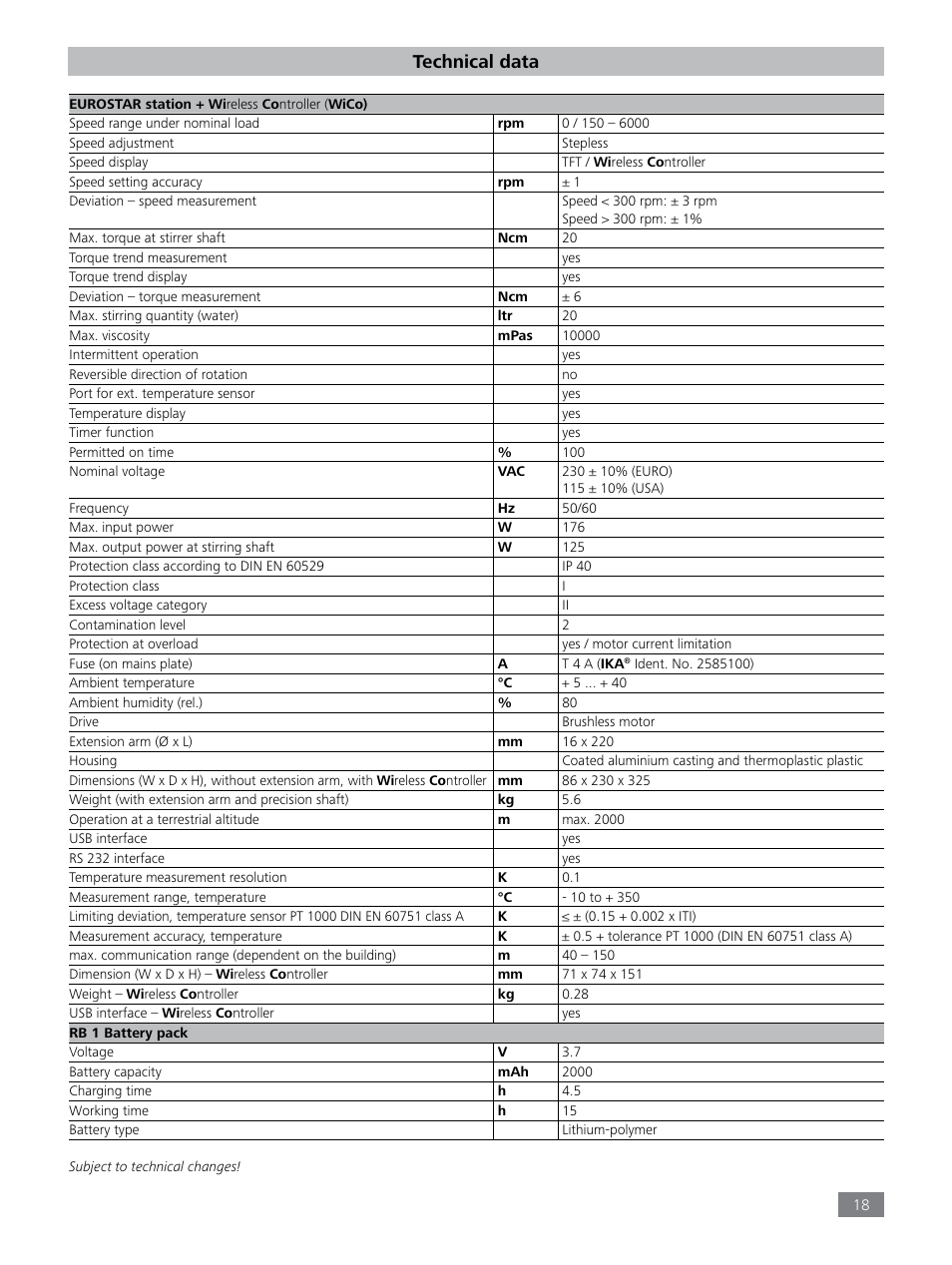 Technical data | IKA EUROSTAR 20 high speed control User Manual | Page 18 / 19