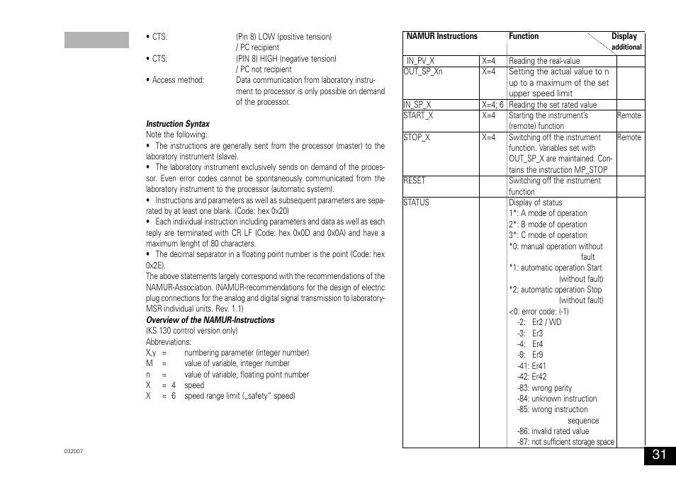 IKA KS 130 control User Manual | Page 31 / 56