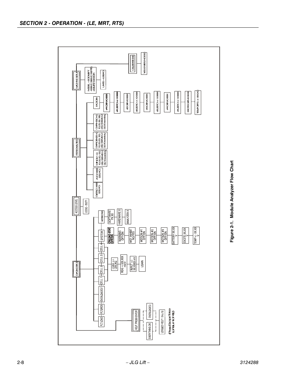 Module analyzer flow chart -8, Figure 2-1. module analyze r flow chart | JLG LSS Scissors User Manual | Page 20 / 78