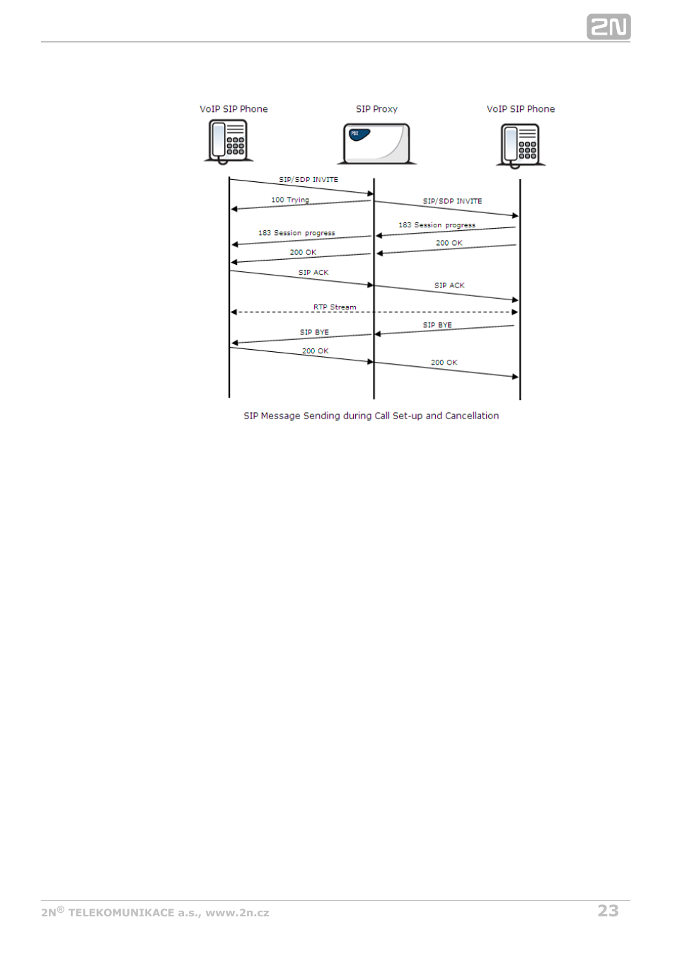2N VoiceBlue MAX v1.3 User Manual | Page 23 / 107