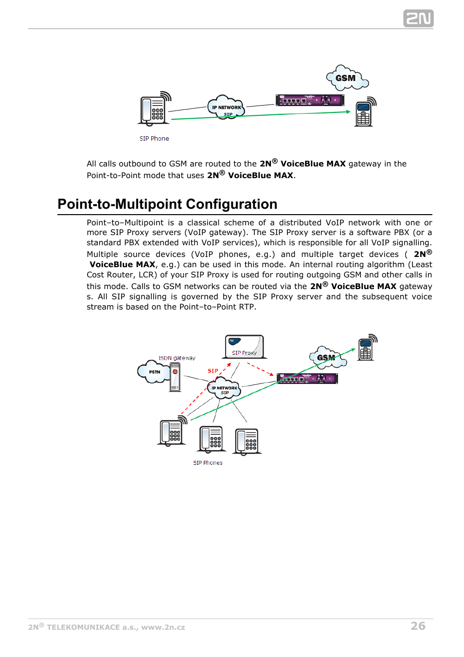 Point-to-multipoint configuration | 2N VoiceBlue MAX v1.2 User Manual | Page 26 / 111