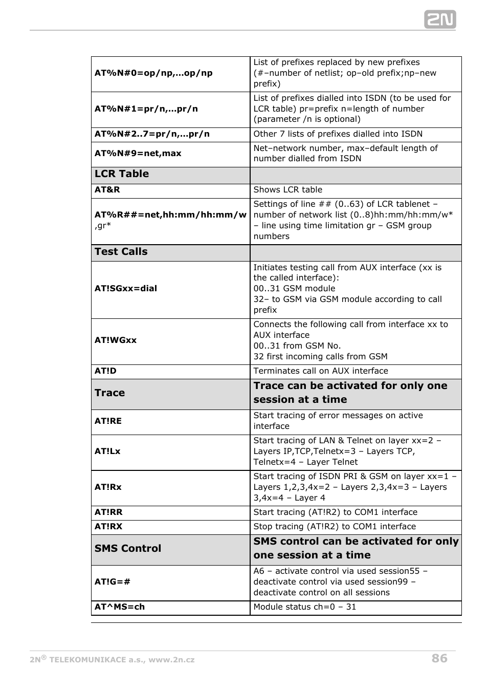 2N VoiceBlue MAX v1.2 User Manual | Page 86 / 111