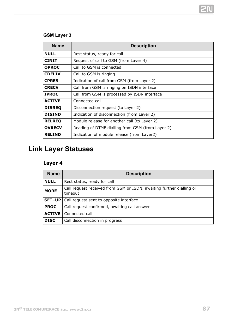 Link layer statuses | 2N VoiceBlue MAX v1.1 User Manual | Page 87 / 104