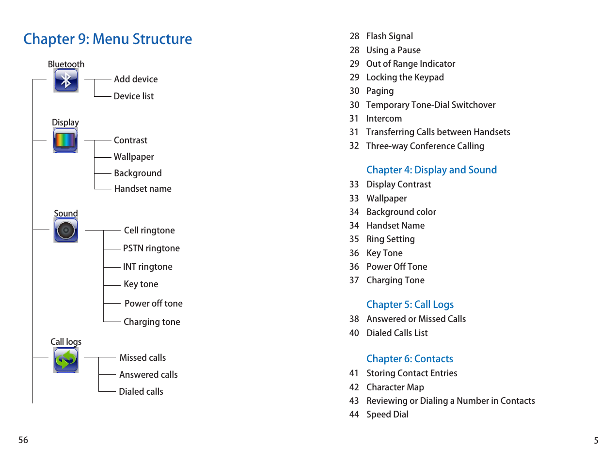Chapter 9: menu structure | iCreation i-700 User Manual | Page 57 / 62