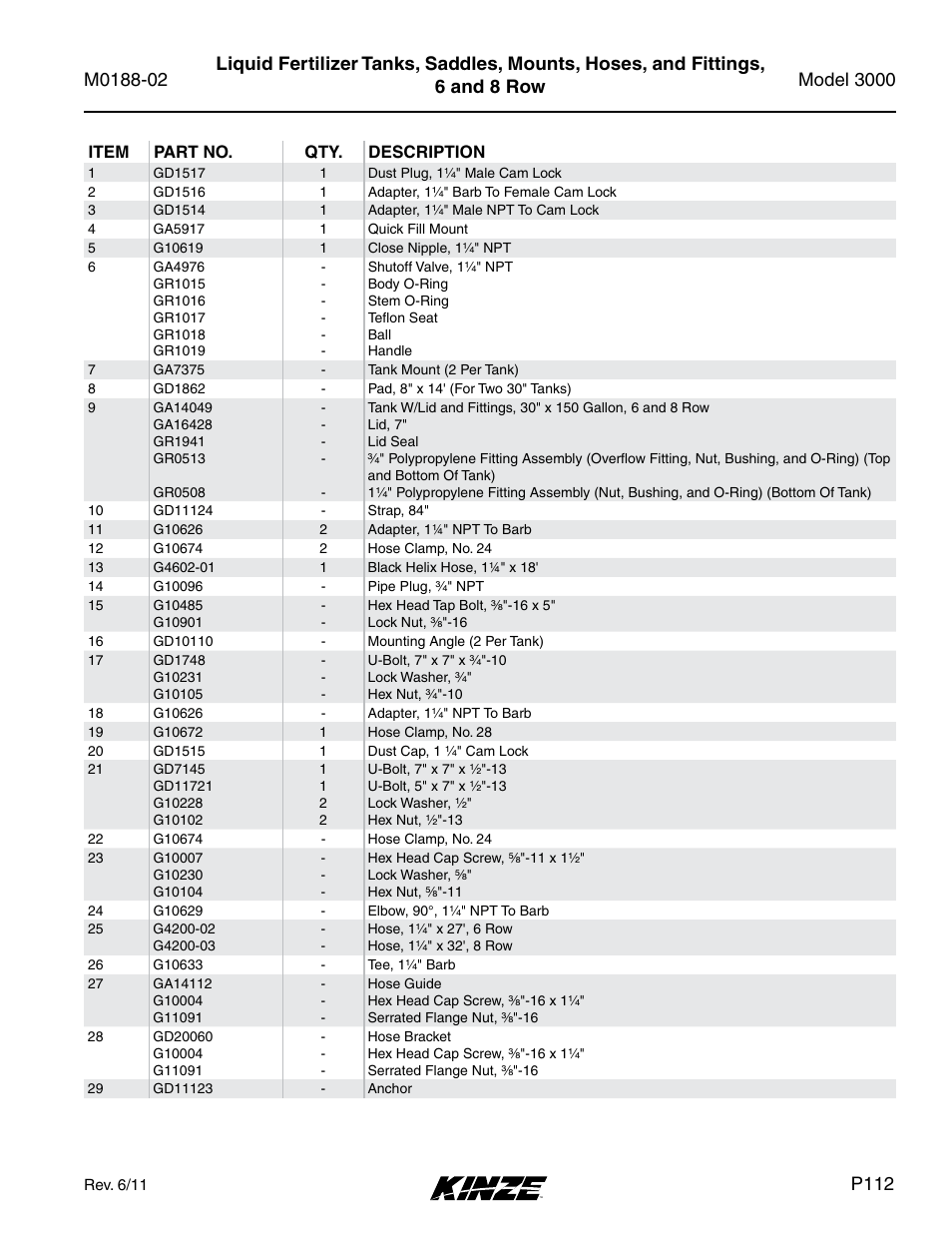 P112 | Kinze 3000 Rigid Frame Planter Rev. 5/14 User Manual | Page 115 / 154