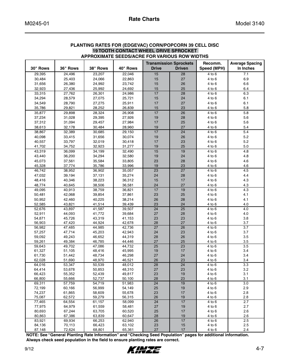 7 rate charts | Kinze 3140 Stack Fold Planter Rev. 7/14 User Manual | Page 63 / 150