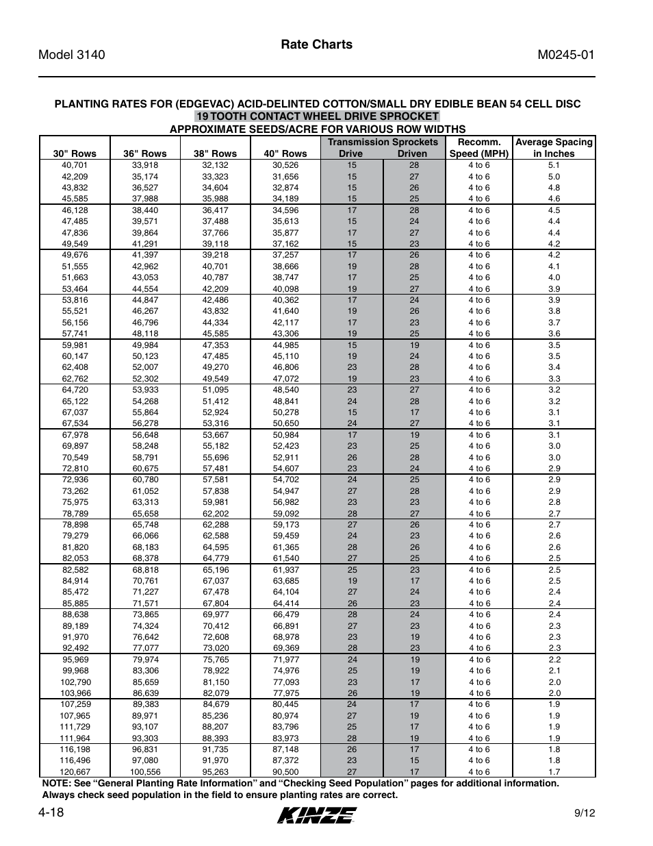 Rate charts | Kinze 3140 Stack Fold Planter Rev. 7/14 User Manual | Page 74 / 150