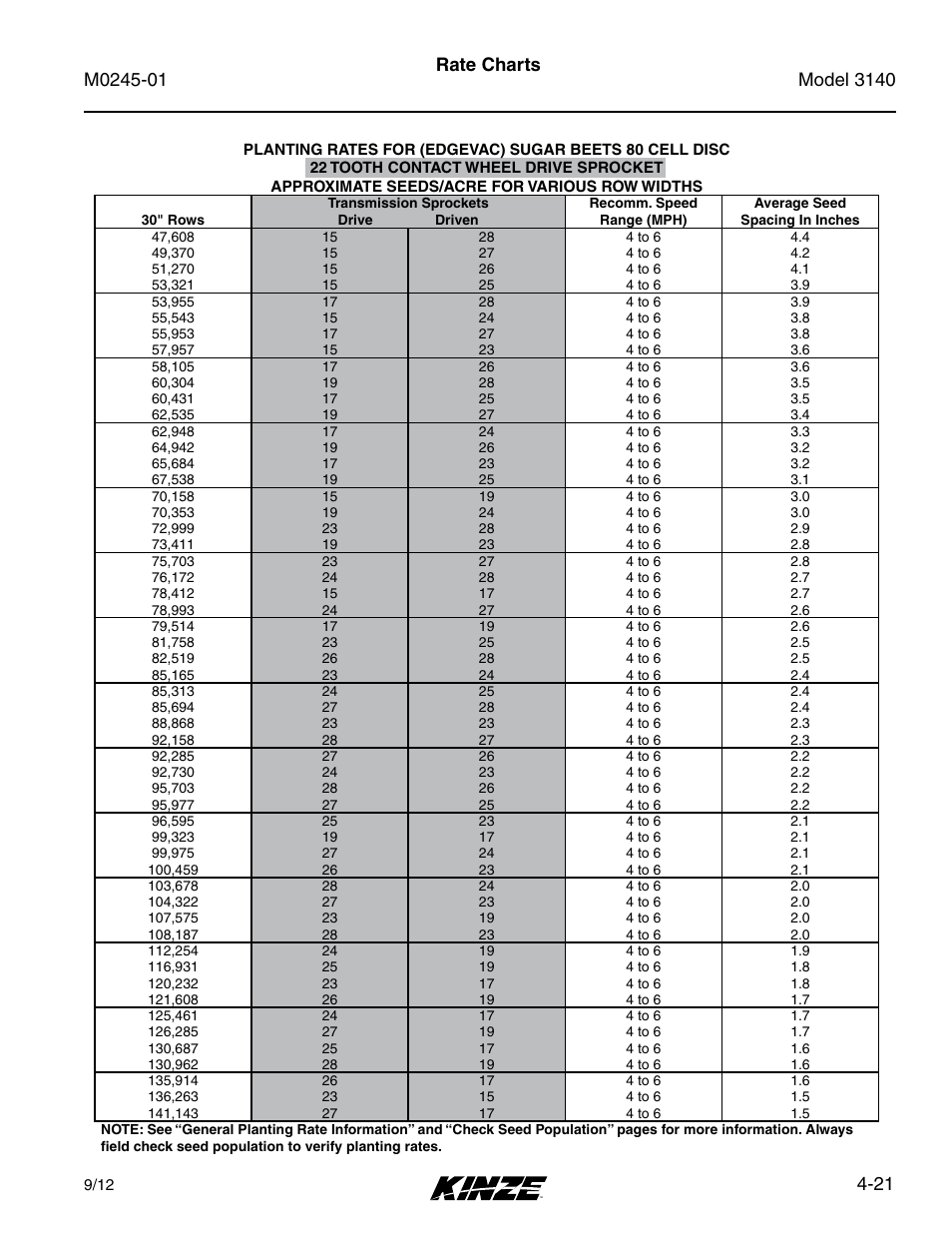 21 rate charts | Kinze 3140 Stack Fold Planter Rev. 7/14 User Manual | Page 77 / 150