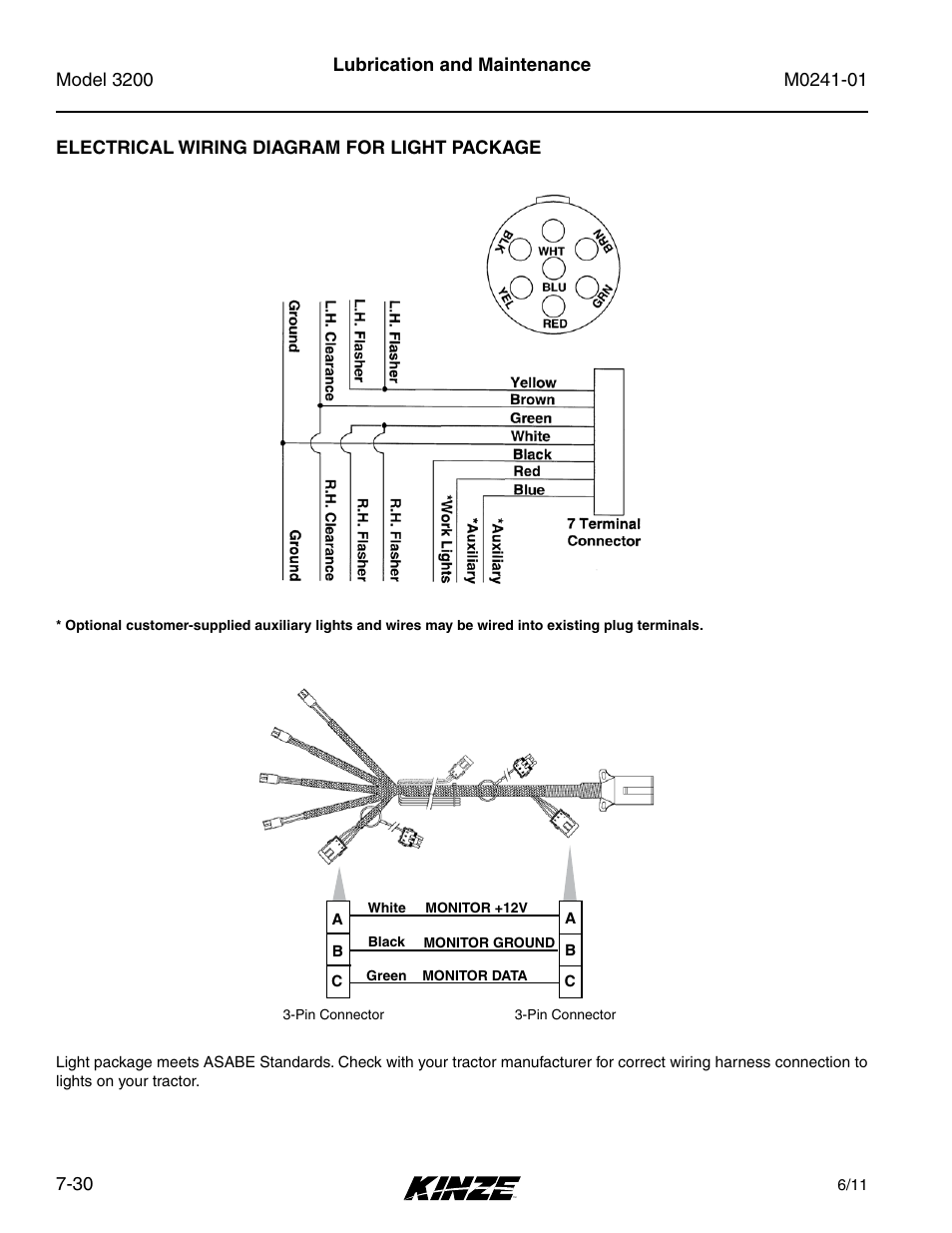 Electrical wiring diagram for light package, Electrical wiring diagram for light package -30 | Kinze 3200 Wing-Fold Planter Rev. 7/14 User Manual | Page 170 / 192