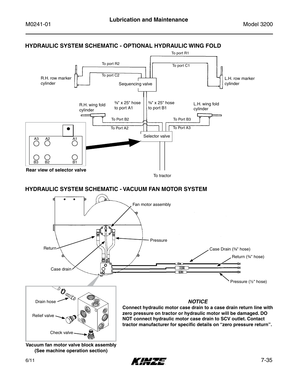 35 lubrication and maintenance | Kinze 3200 Wing-Fold Planter Rev. 7/14 User Manual | Page 175 / 192