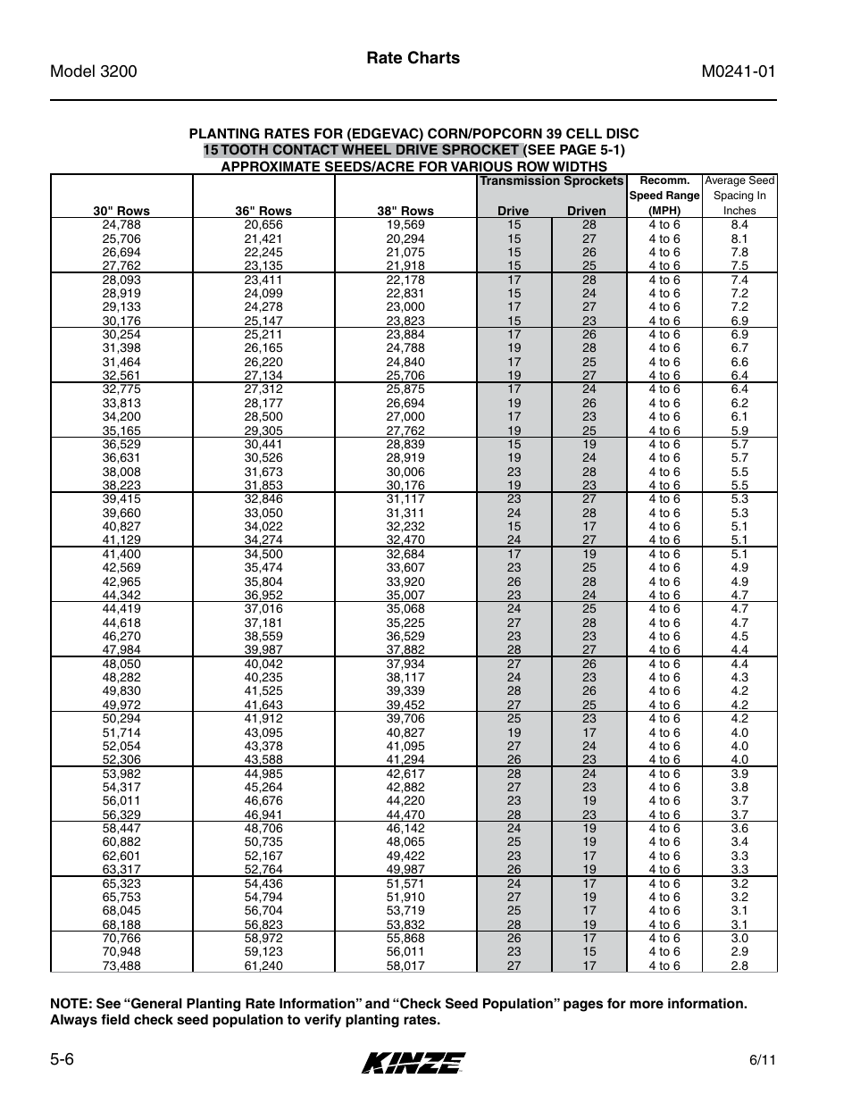 Rate charts | Kinze 3200 Wing-Fold Planter Rev. 7/14 User Manual | Page 72 / 192