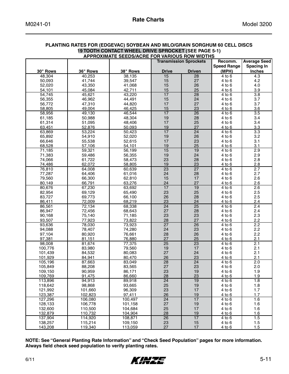 11 rate charts | Kinze 3200 Wing-Fold Planter Rev. 7/14 User Manual | Page 77 / 192