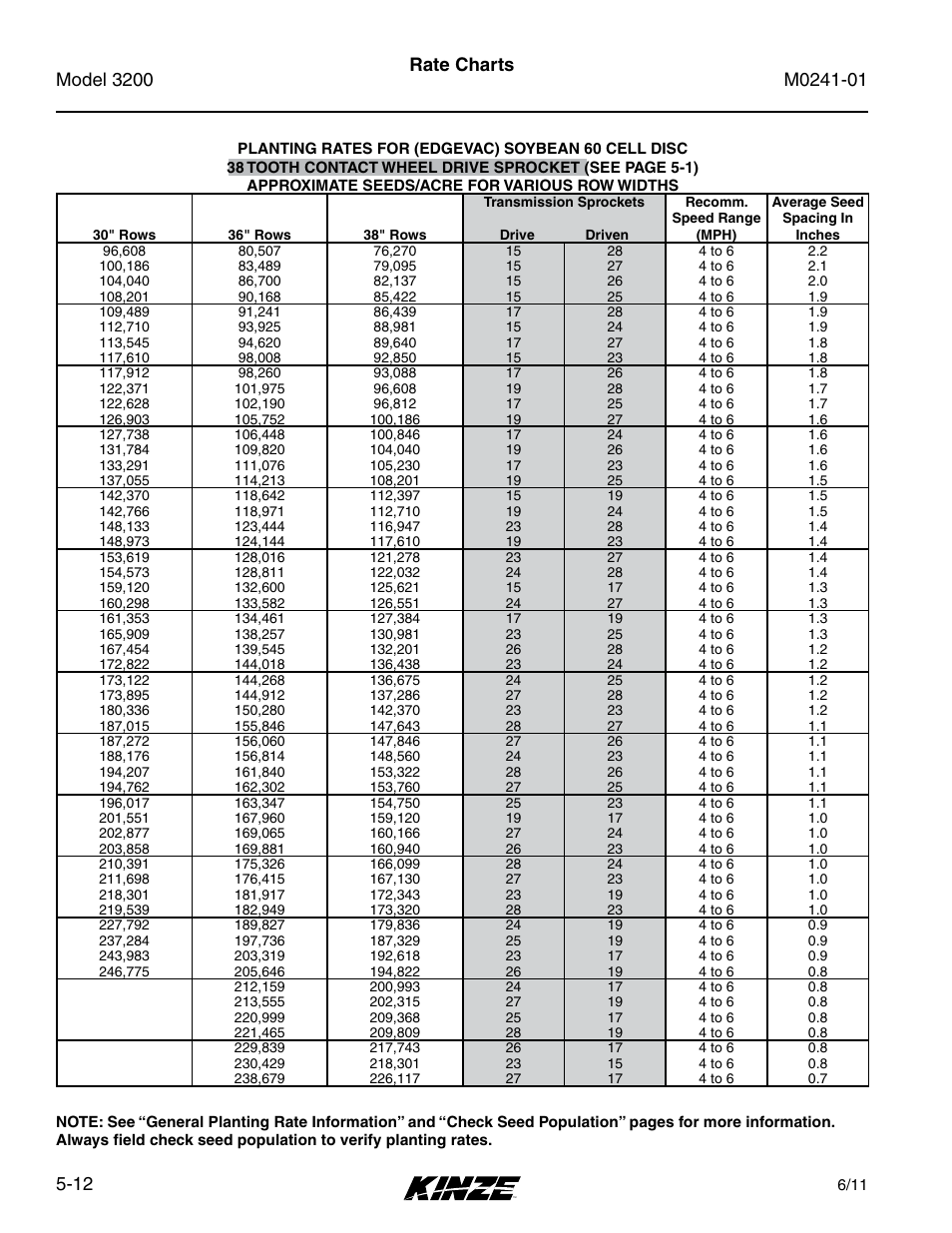 Rate charts | Kinze 3200 Wing-Fold Planter Rev. 7/14 User Manual | Page 78 / 192
