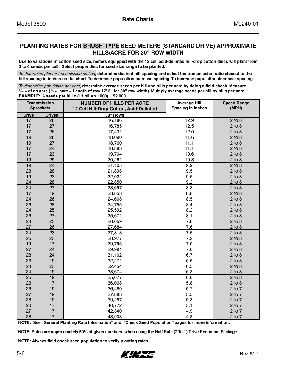 Kinze 3500 Lift and Rotate Planter Rev. 7/14 User Manual | Page 76 / 140