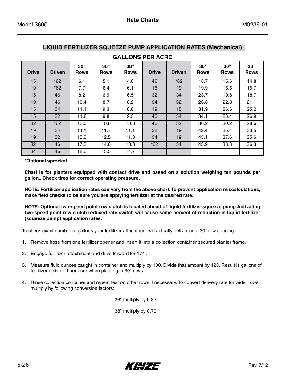 Kinze 3600 Lift and Rotate Planter Rev. 7/14 User Manual | Page 104 / 172