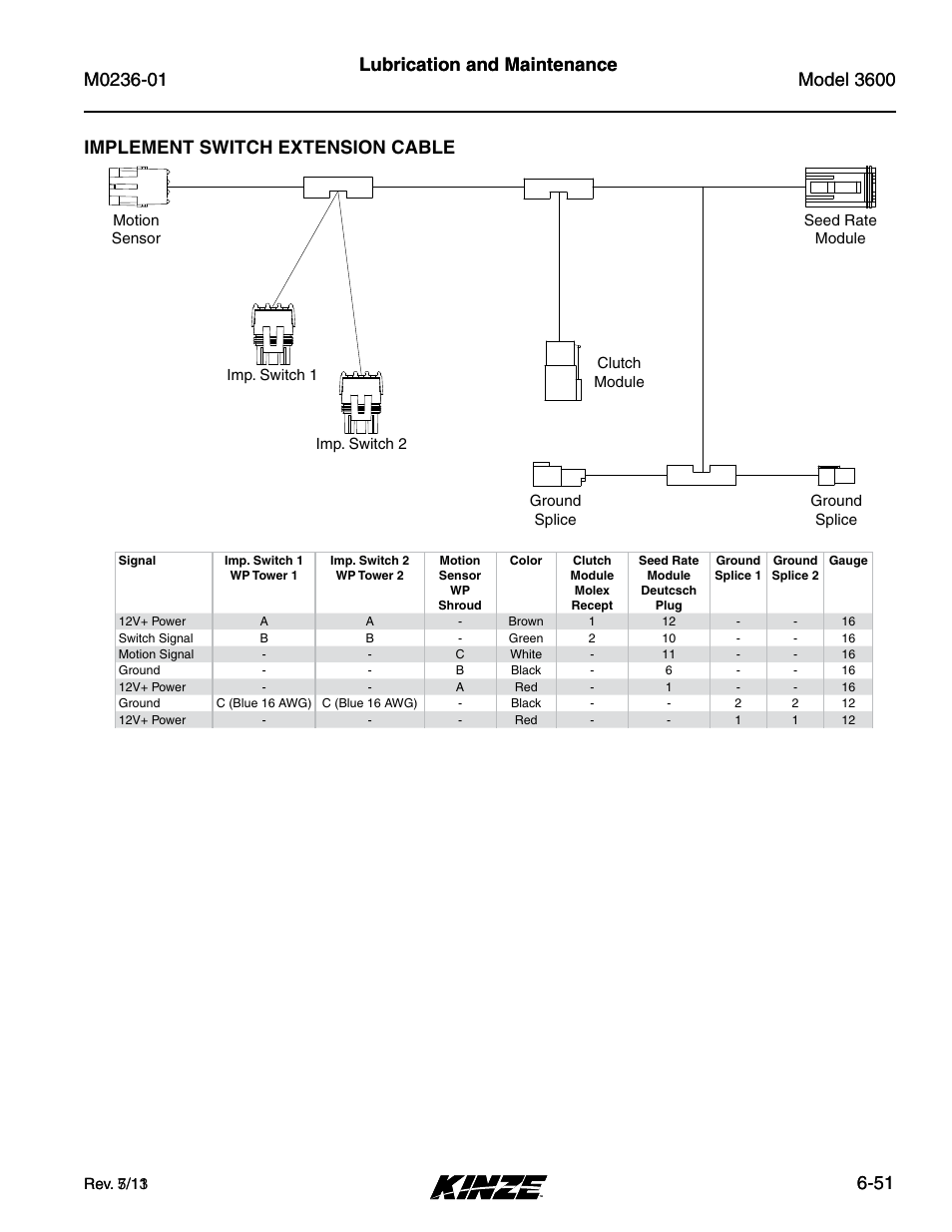 Implement switch extension cable, 51 lubrication and maintenance | Kinze 3600 Lift and Rotate Planter Rev. 7/14 User Manual | Page 159 / 172