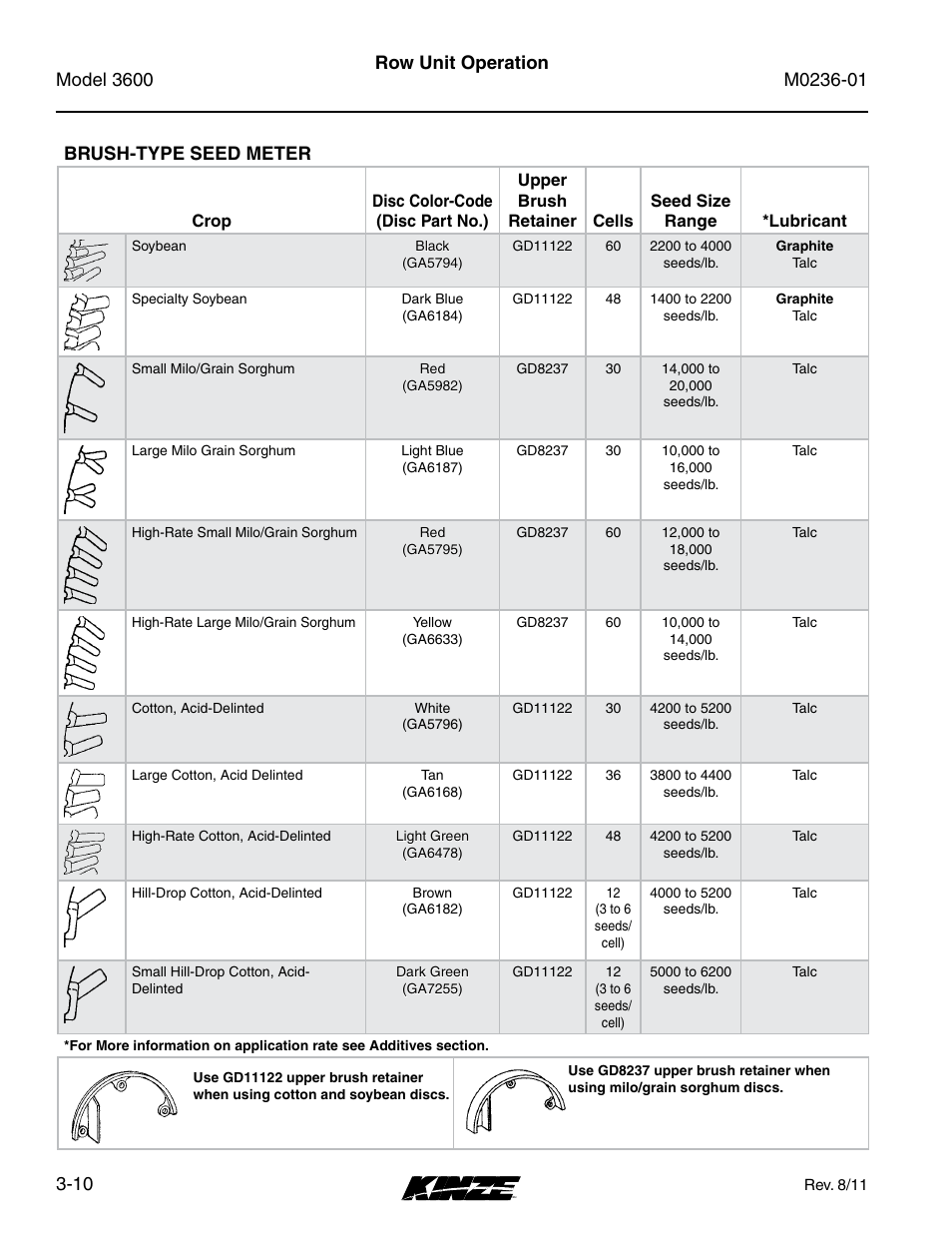 Brush-type seed meter, Brush-type seed meter -10, Row unit operation | Kinze 3600 Lift and Rotate Planter Rev. 7/14 User Manual | Page 54 / 172