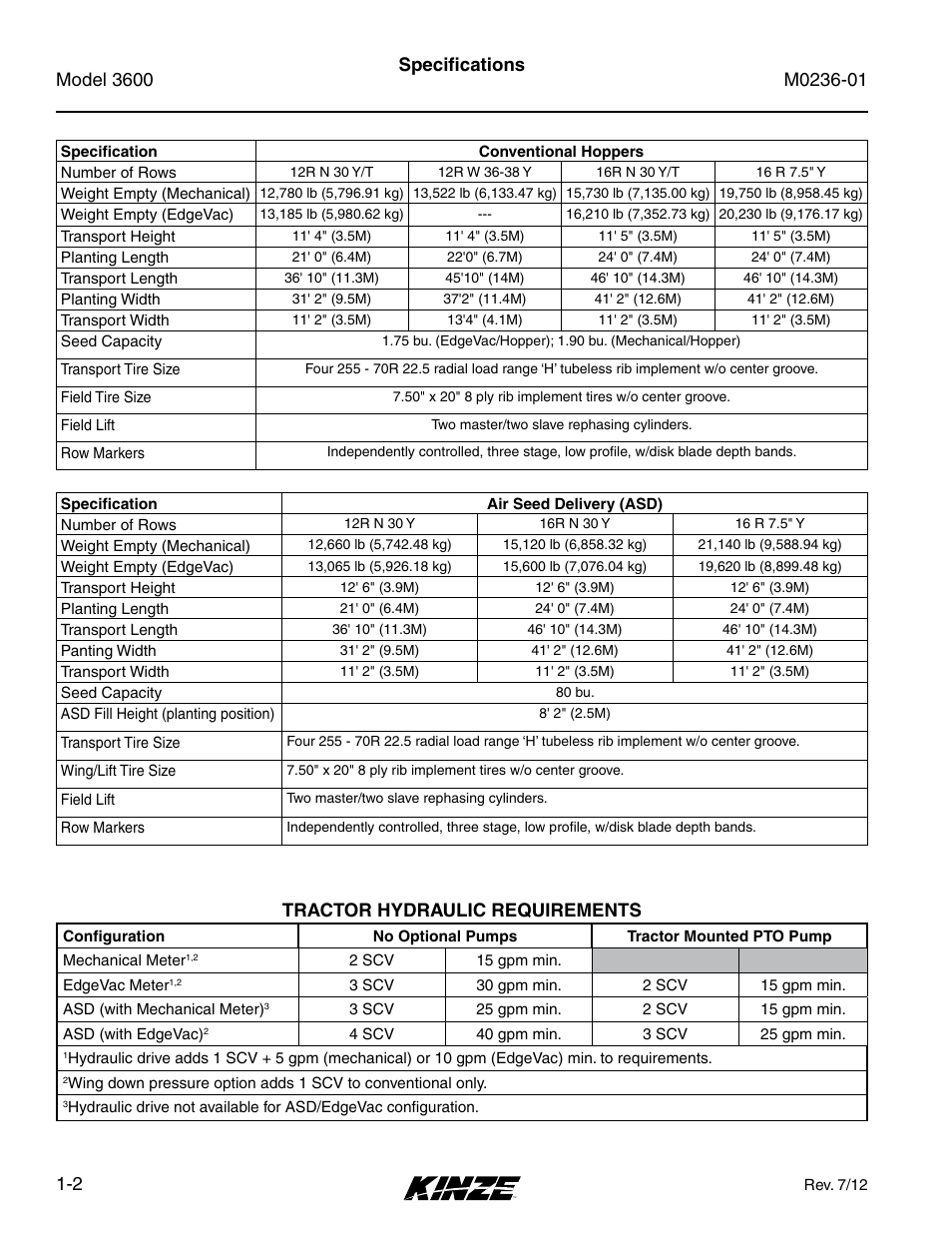 Specifications, Specifications -2, Tractor hydraulic requirements | Kinze 3600 Lift and Rotate Planter Rev. 7/14 User Manual | Page 8 / 172