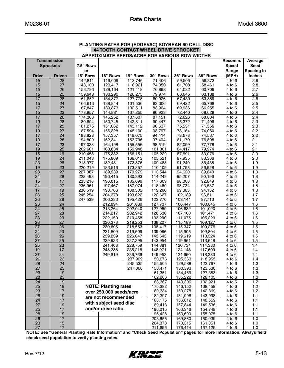 13 rate charts | Kinze 3600 Lift and Rotate Planter Rev. 7/14 User Manual | Page 91 / 172