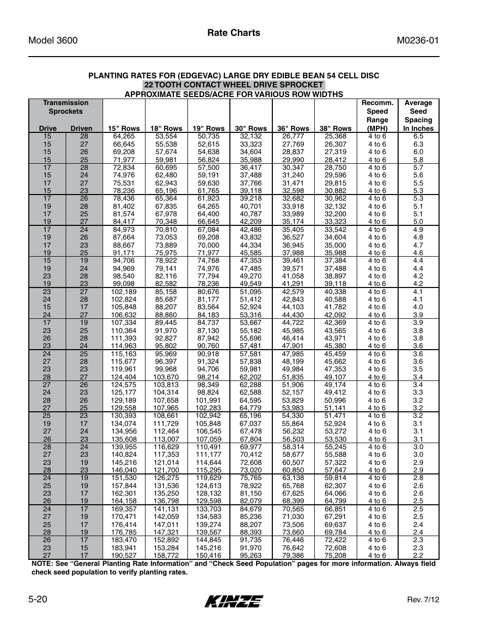 Rate charts | Kinze 3600 Lift and Rotate Planter Rev. 7/14 User Manual | Page 98 / 172