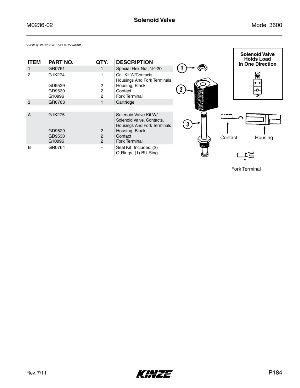 Solenoid valve, P184 | Kinze 3600 Lift and Rotate Planter Rev. 5/14 User Manual | Page 187 / 302
