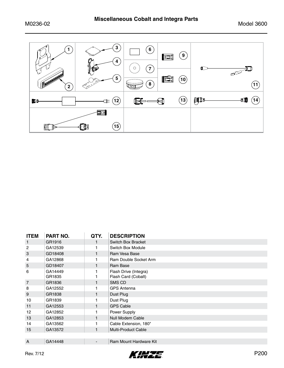 Miscellaneous cobalt and integra parts, P200, Item part no. qty. description | Kinze 3600 Lift and Rotate Planter Rev. 5/14 User Manual | Page 203 / 302