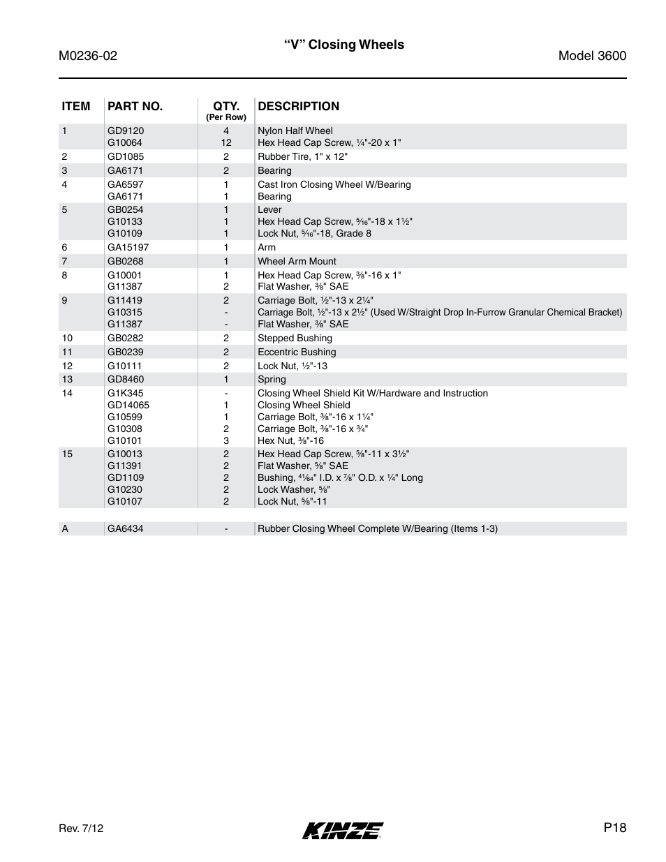 V” closing wheels | Kinze 3600 Lift and Rotate Planter Rev. 5/14 User Manual | Page 21 / 302
