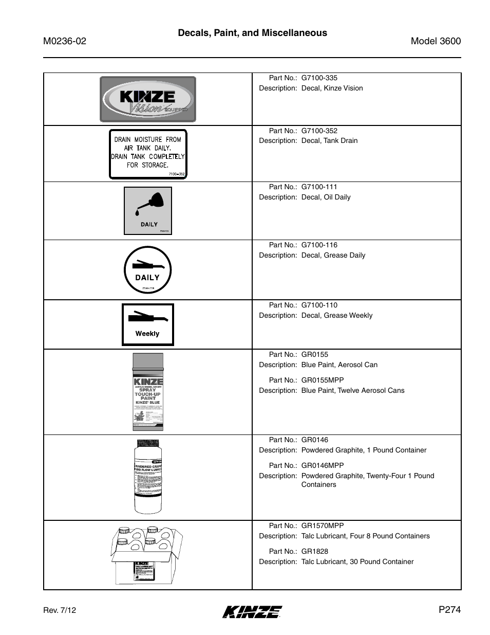 Decals, paint, and miscellaneous, P274 | Kinze 3600 Lift and Rotate Planter Rev. 5/14 User Manual | Page 277 / 302