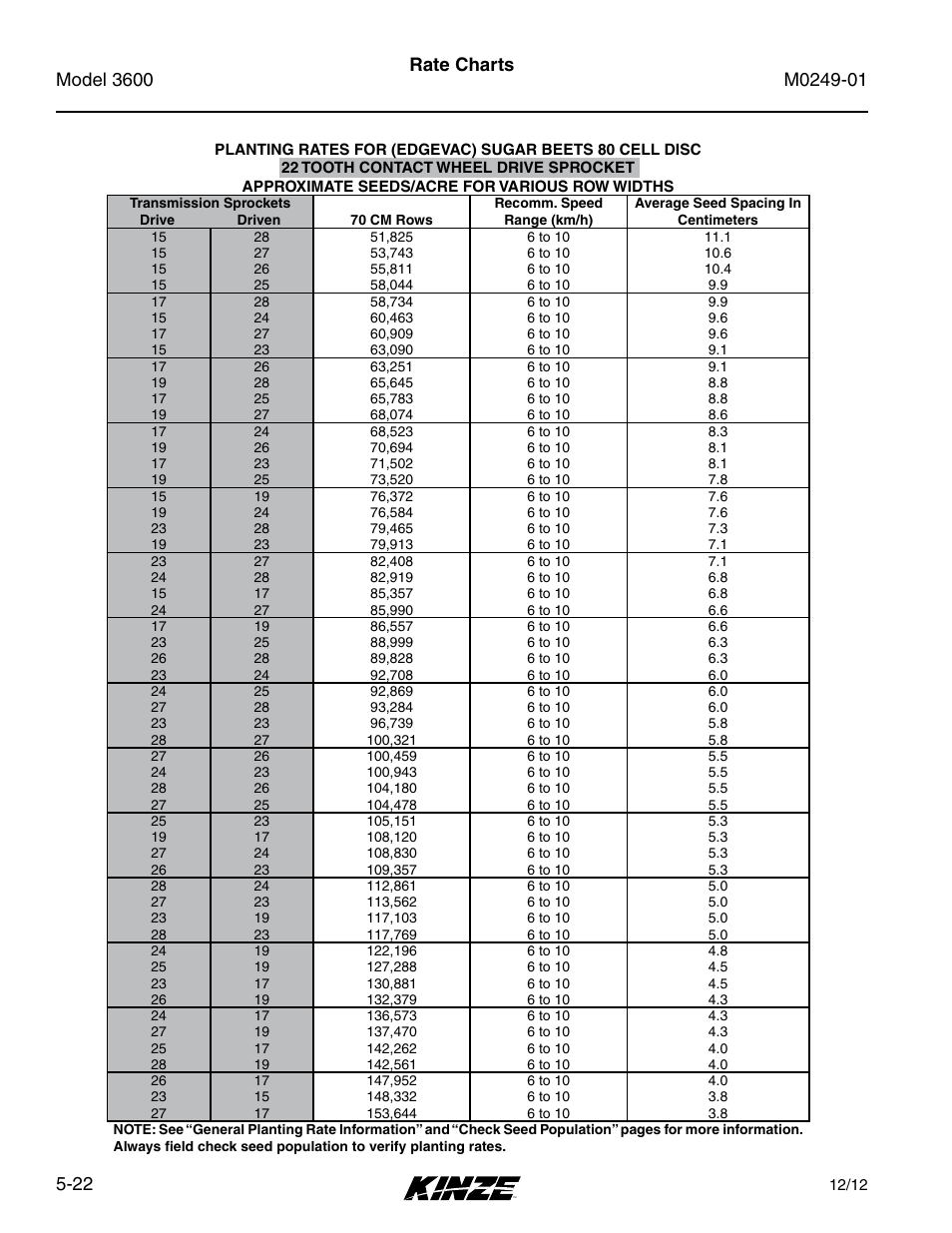 Rate charts | Kinze 3600 Lift and Rotate Planter (70 CM) Rev. 5/14 User Manual | Page 98 / 158