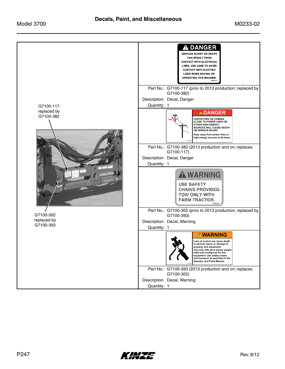Decals, paint, and miscellaneous, Danger, Warning | Kinze 3700 Front Folding Planter Rev. 6/14 User Manual | Page 250 / 284