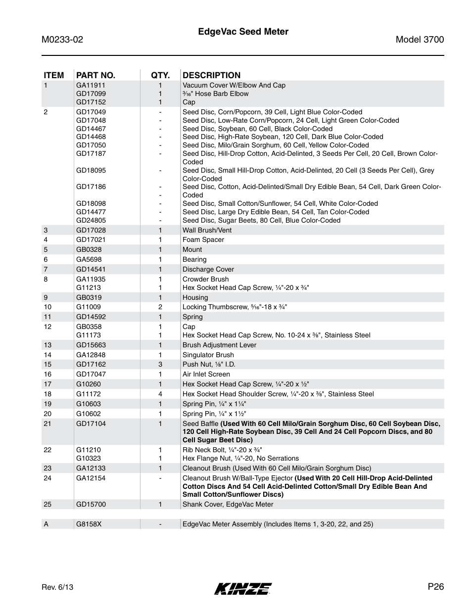 Kinze 3700 Front Folding Planter Rev. 6/14 User Manual | Page 29 / 284